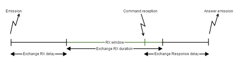 wiki:lan_exchange_rx_delay_1.png