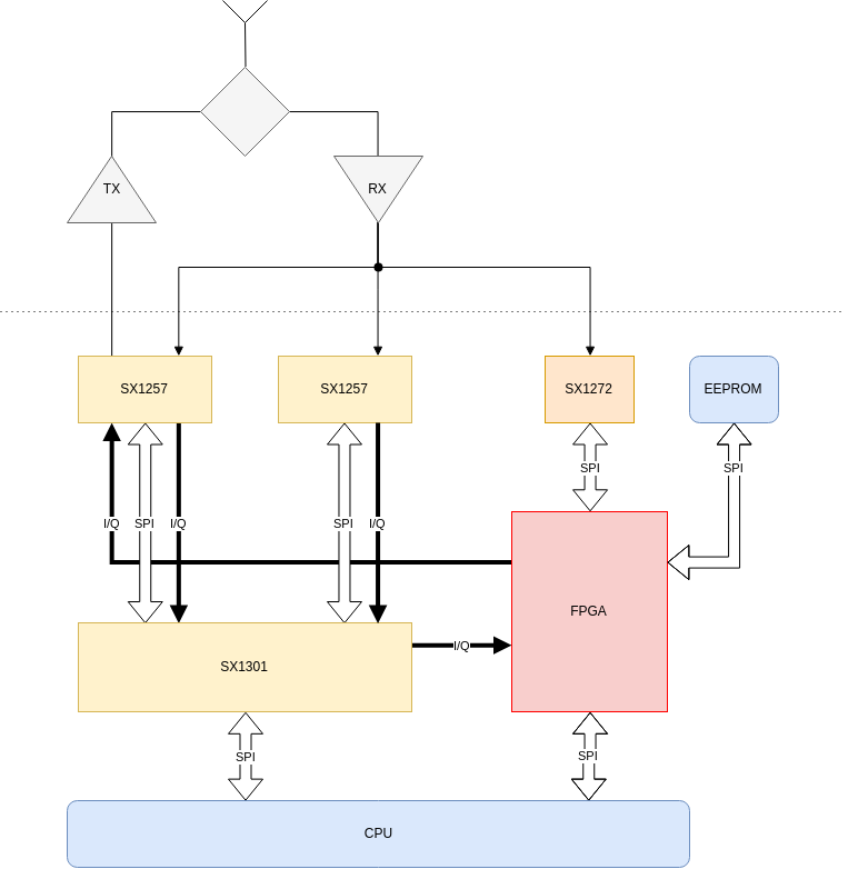 istation_lora_hardware_architecture_v1.0.png
