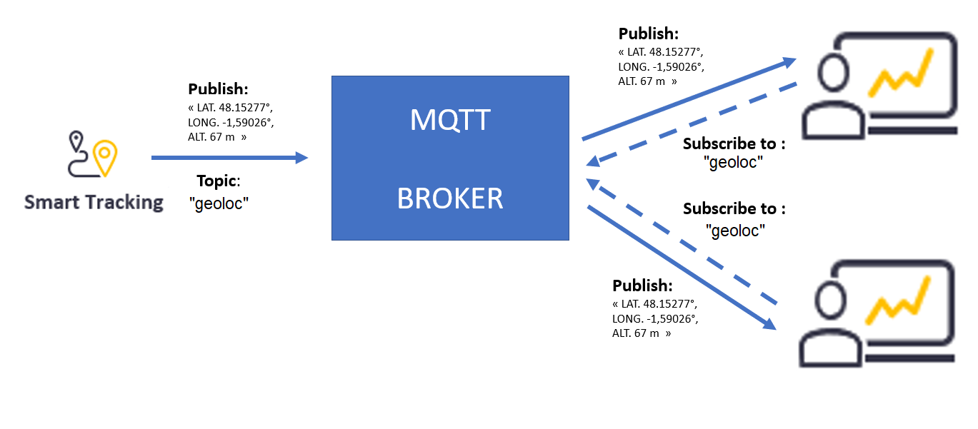 images:mqtt_publish_and_subscribe.png