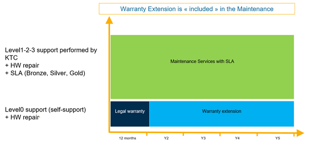images:warranty_vs_maintenance_3.png