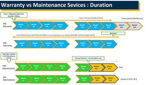 images:warranty_vs_maintenance_1.png