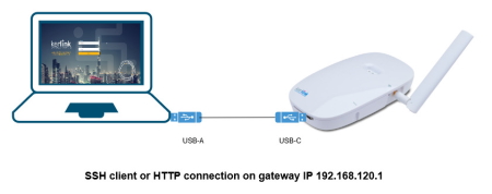 ifemtocell_evo_usb_c_small.jpg