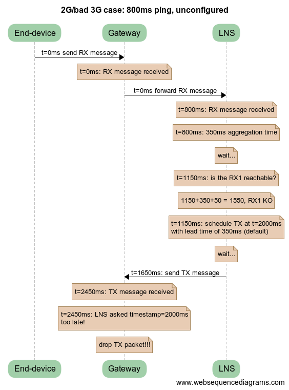 lns_delay_800ms_unconfigured.png lns_delay_800ms_unconfigured.png