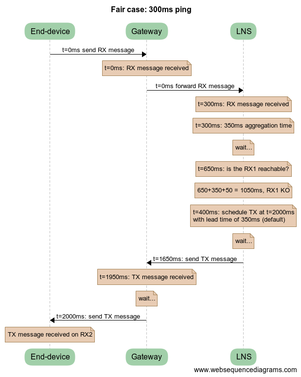 lns_delay_300ms.png lns_delay_300ms.png