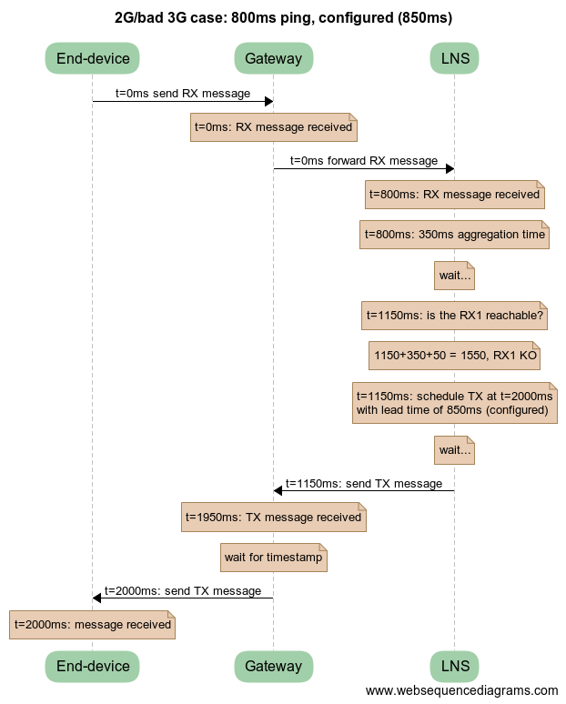 lns_delay_800ms_configured.png lns_delay_800ms_configured.png