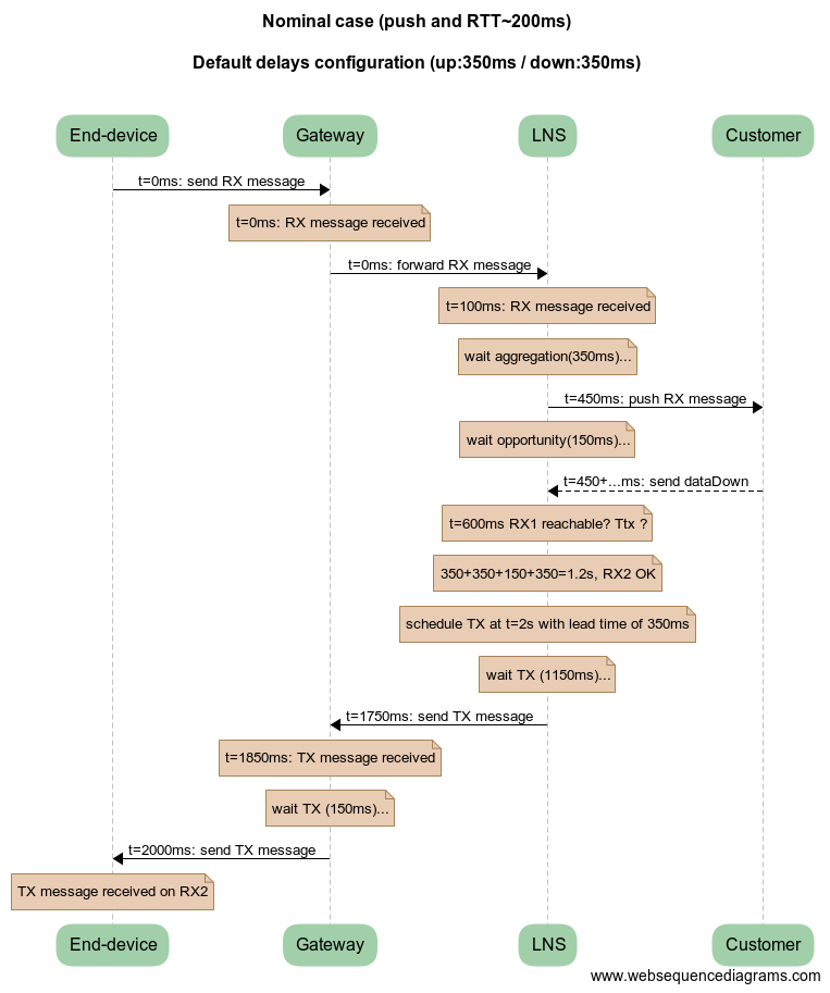 326lns_delay_200ms.png 326lns_delay_200ms.png