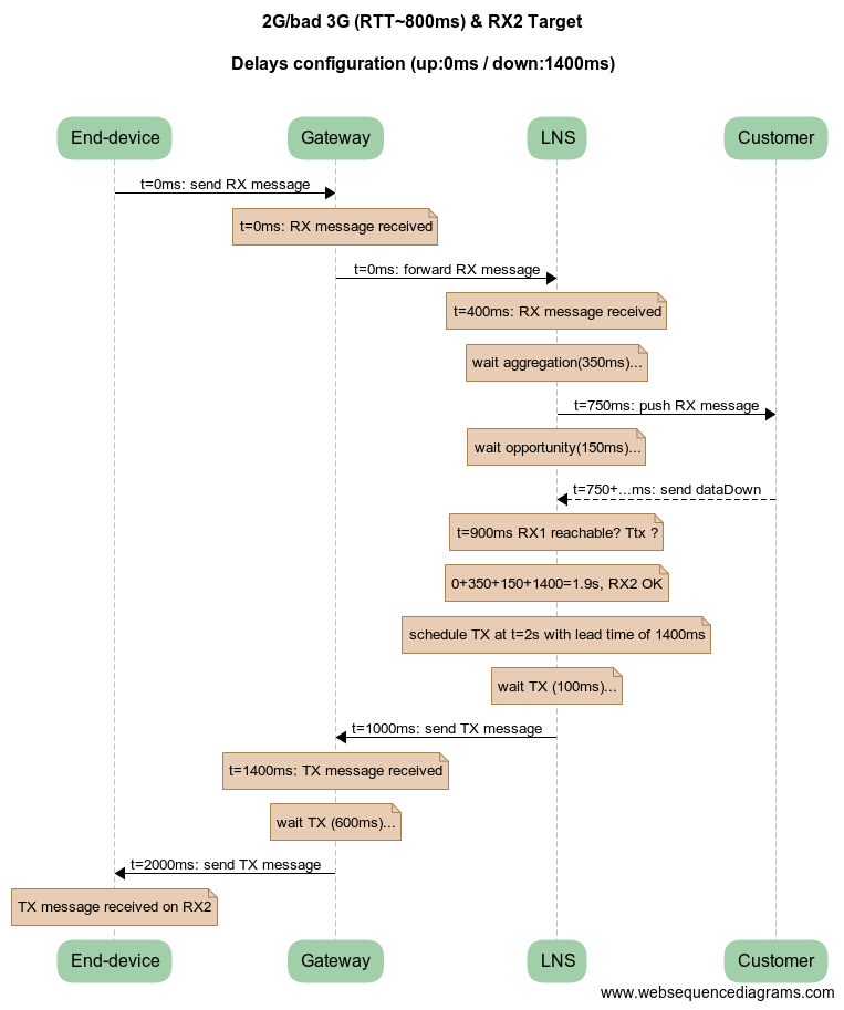 326lns_delay_800ms.png 326lns_delay_800ms.png