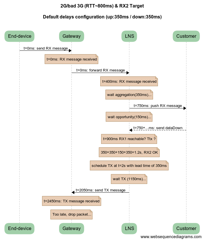 326lns_delay_800ms_ko.png 326lns_delay_800ms_ko.png