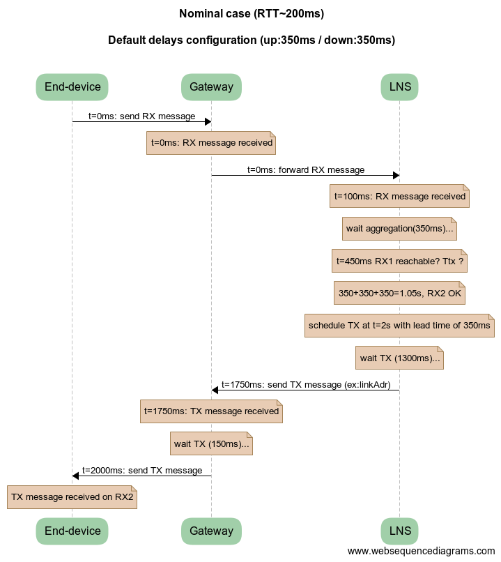 326lns_delay_200ms_adr.png 326lns_delay_200ms_adr.png