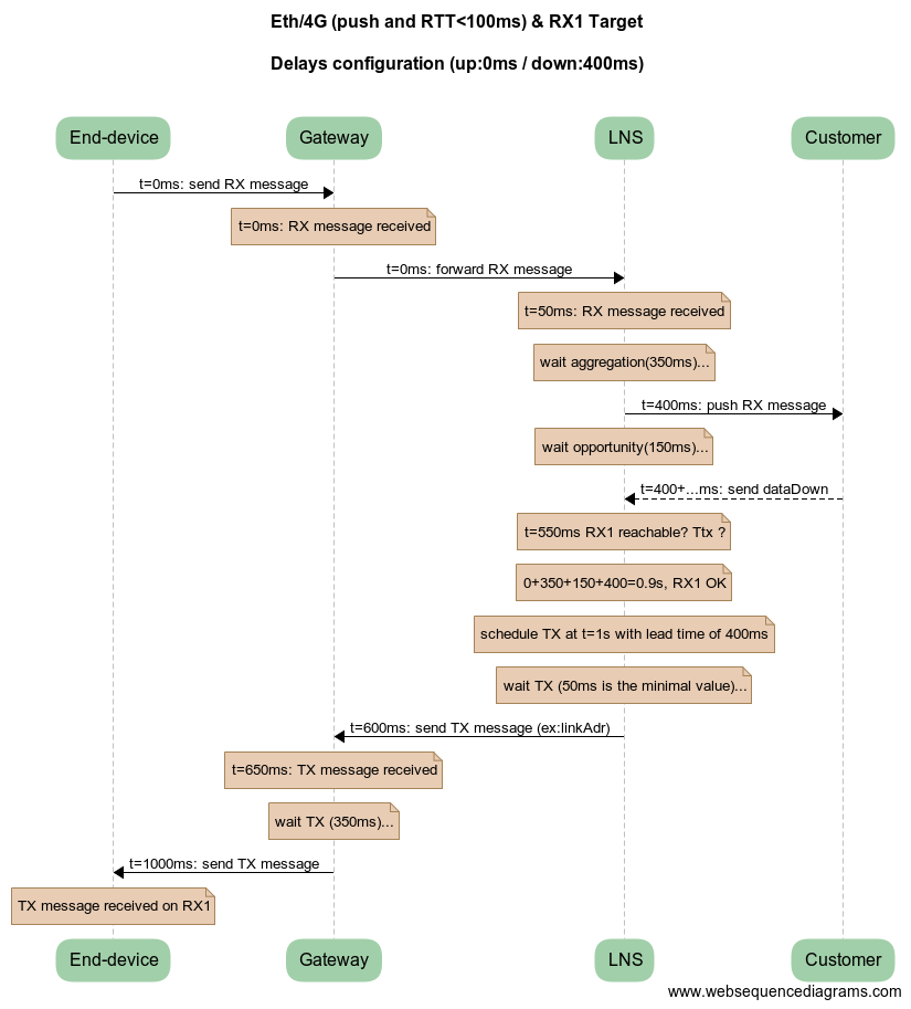 326lns_delay_100ms.png 326lns_delay_100ms.png