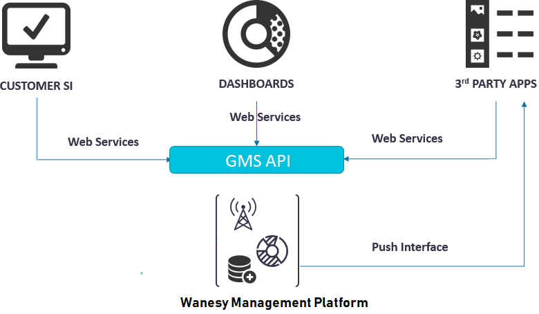 gms_overview_3x.png gms_overview_3x.png