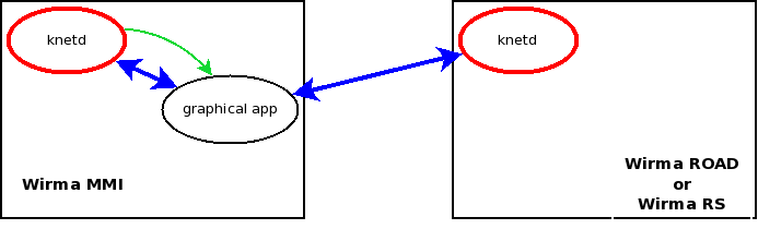 software architecture