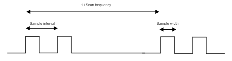 images:lesense_scan_frequency_1.png