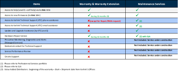 wiki:faq_general_top30:warranty_vs_maintenance_2.png