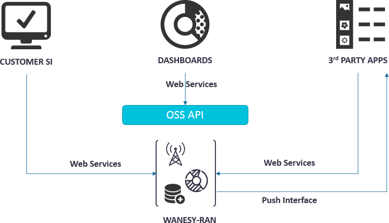 wiki:oss_overview.png
