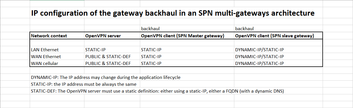 openvpn_architecture_ip_configuration.png openvpn_architecture_ip_configuration.png