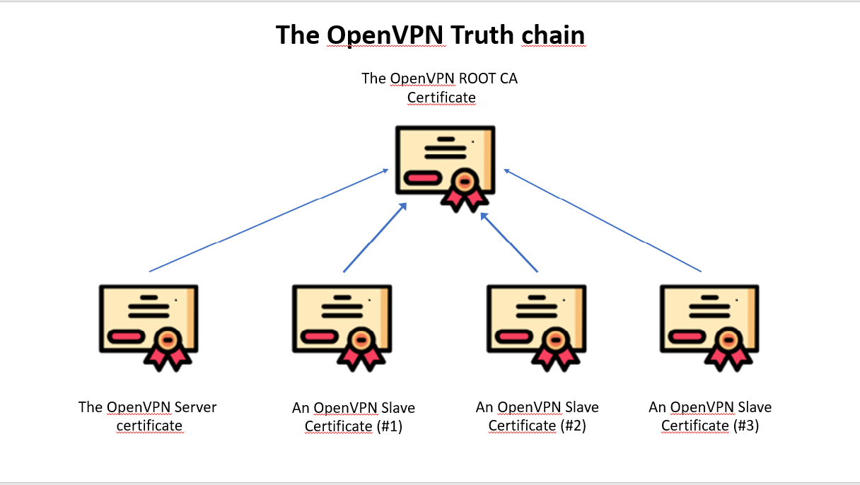 images:the_openvpn_truth_chain.png