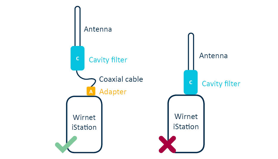 antenna_cavity_filter_blanc.jpg