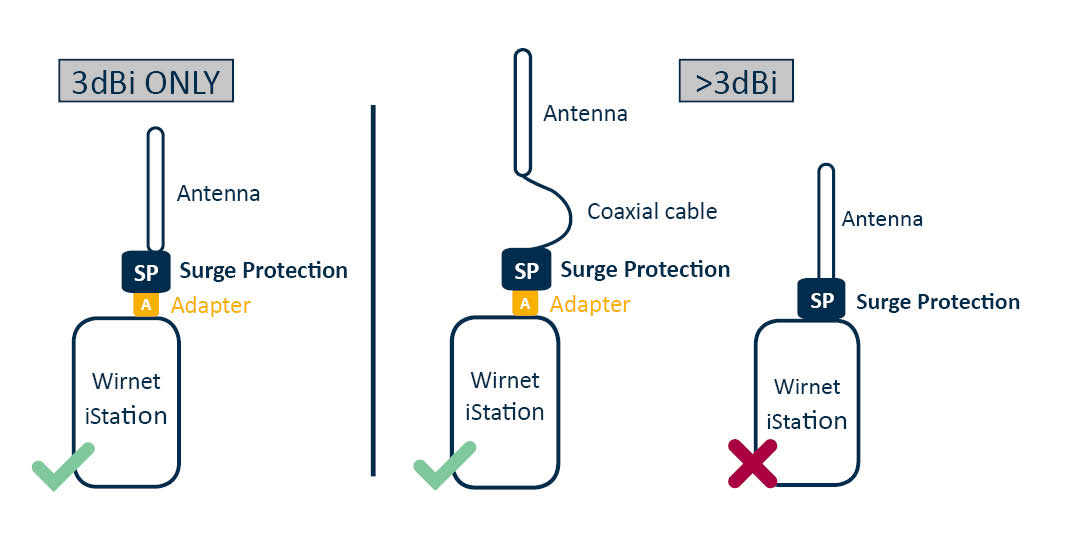 antenna_surge_protection_blanc.jpg