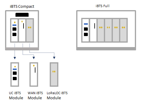 images:ibts_compact_and_full_v1.0.png